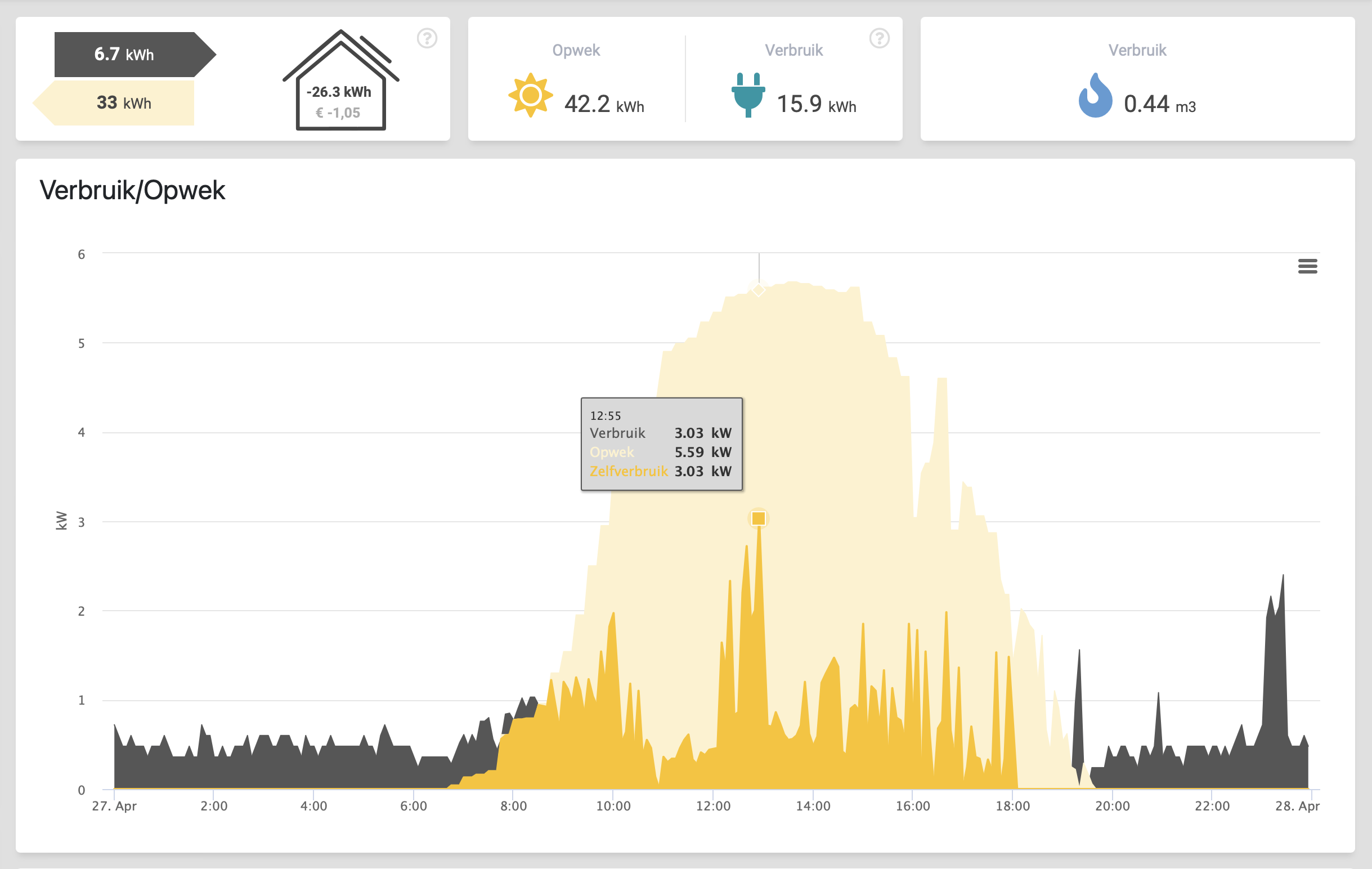 Earn E Solar Ma Conso Sous La Loupe